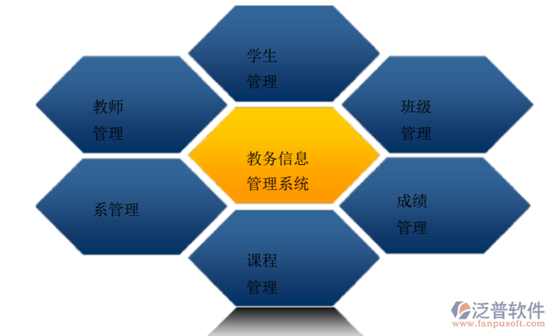 通谱系统开发引领行业革新