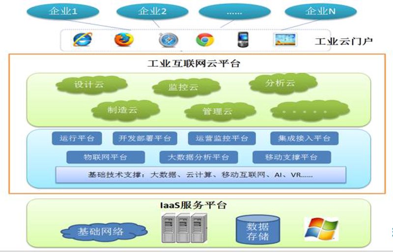 通谱系统开发:构建企业信息管理的新标杆